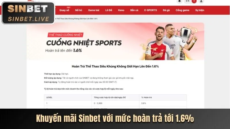 Ưu đãi đặc biệt cho nổ hũ